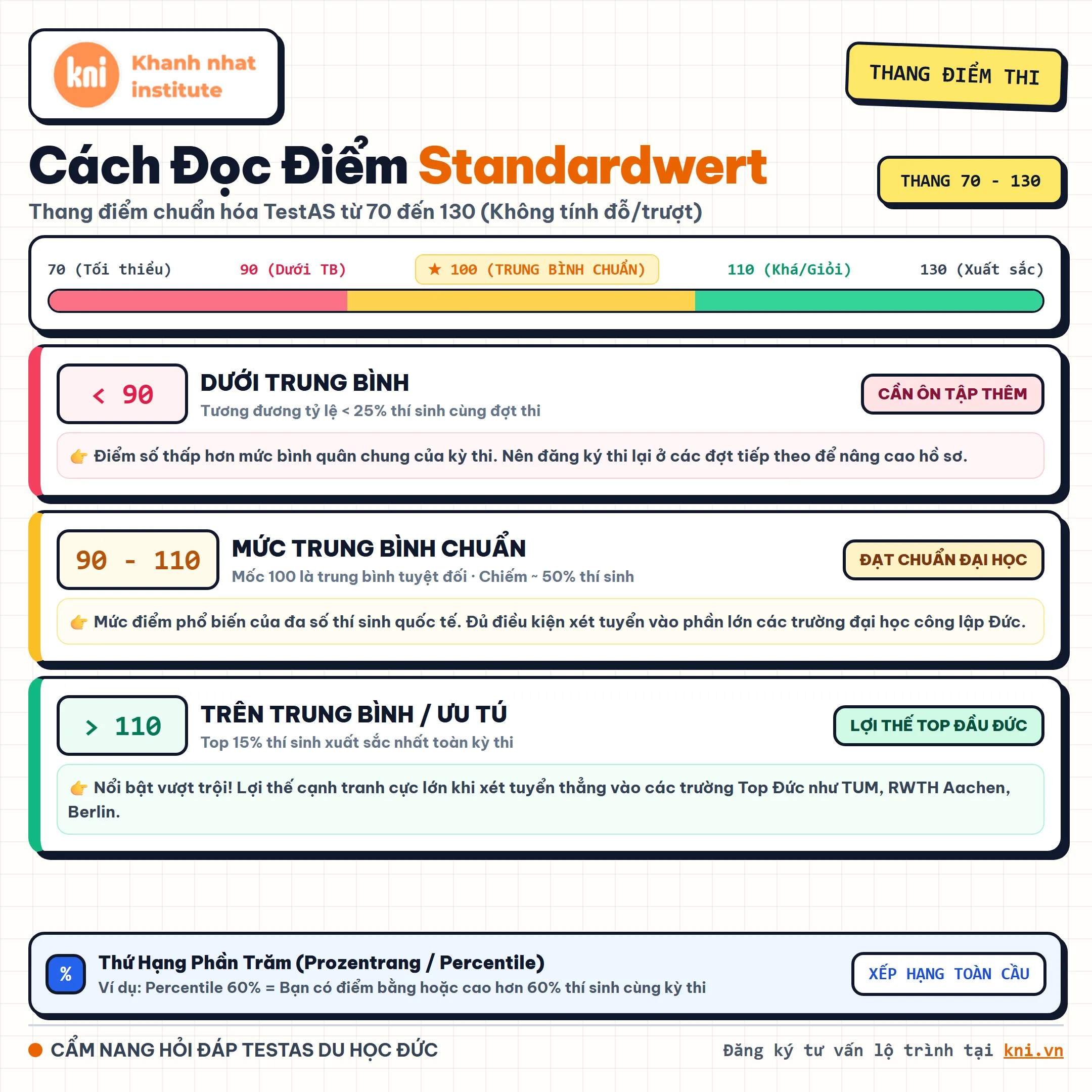 How to Interpret TestAS Score Reports and Standard Score Ranges