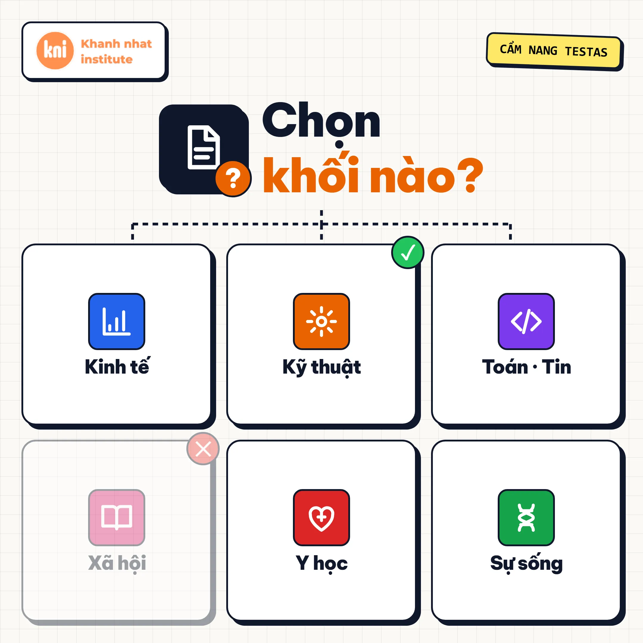 Hướng Dẫn Chọn Khối Ngành Thi TestAS: Chi Tiết Từng Module Cho VGU Và Du Học Đức
