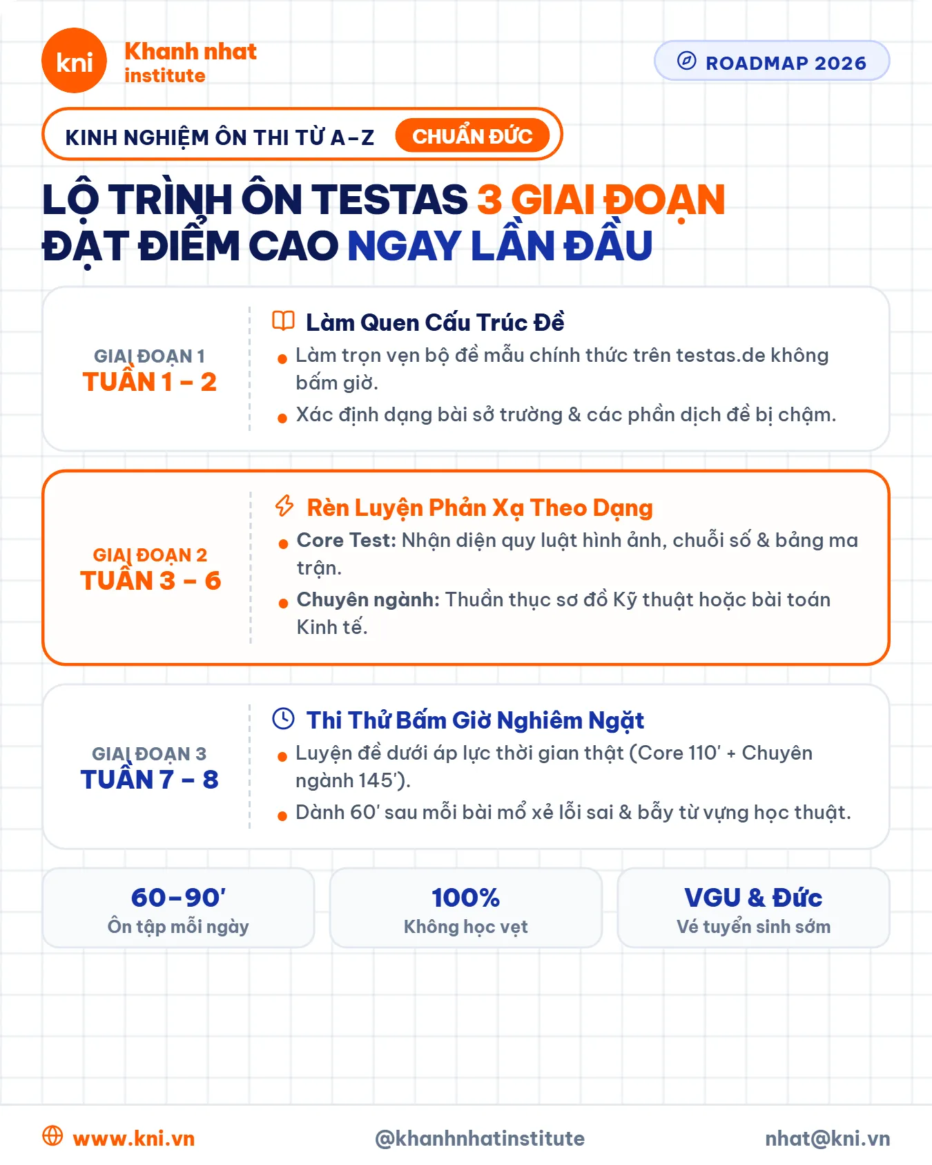 Lộ trình ôn thi TestAS 3 giai đoạn trong vòng 8 tuần