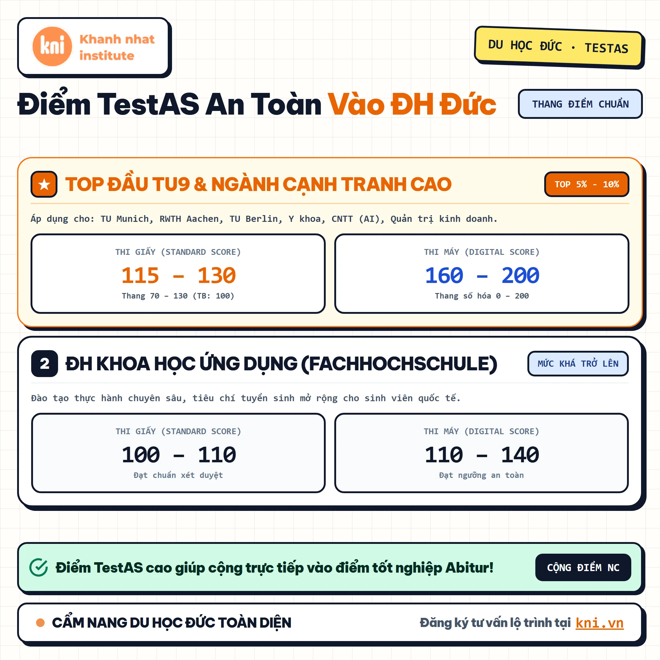 Mức điểm TestAS an toàn theo từng nhóm trường đại học tại Đức