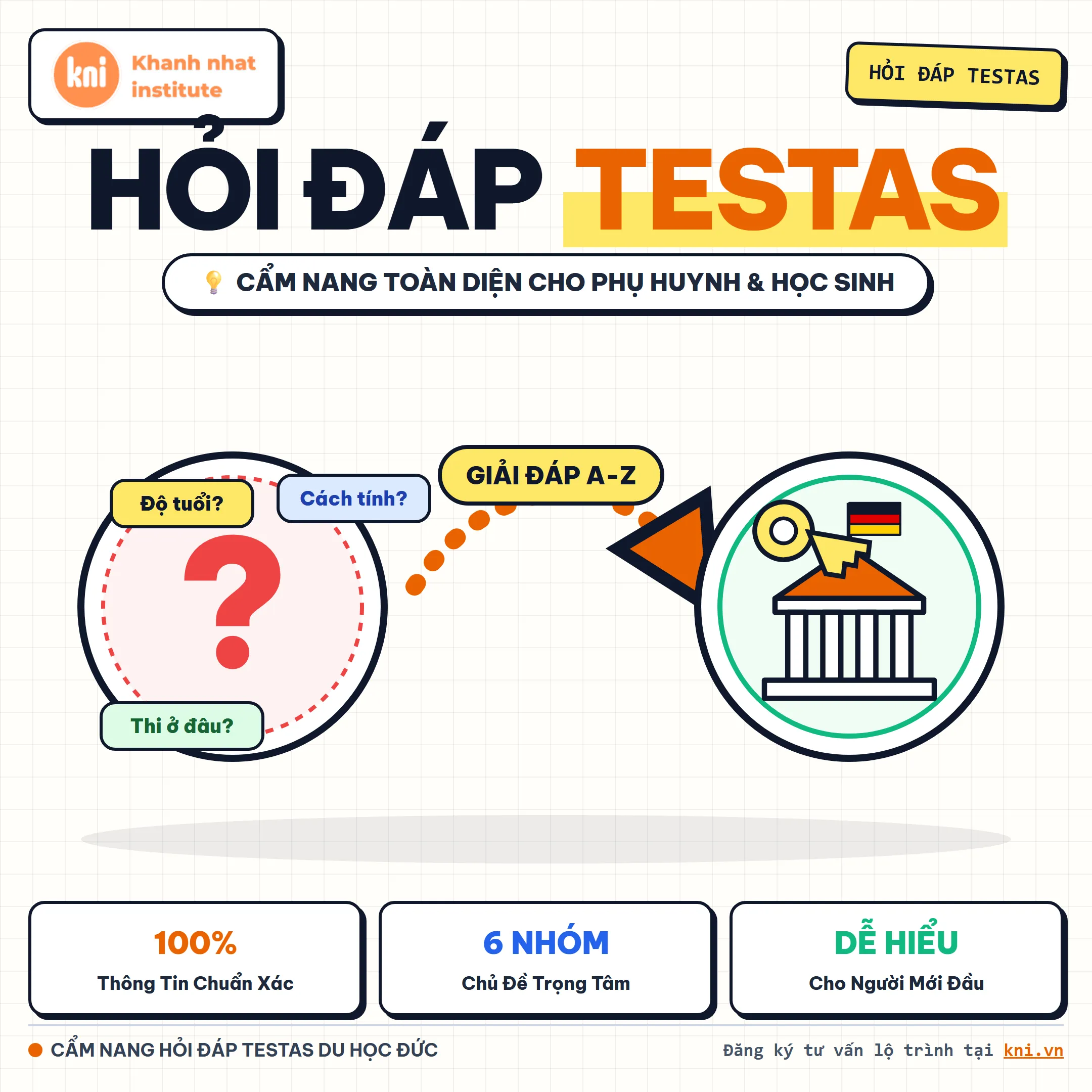 Everything Students and Parents Need to Know About TestAS