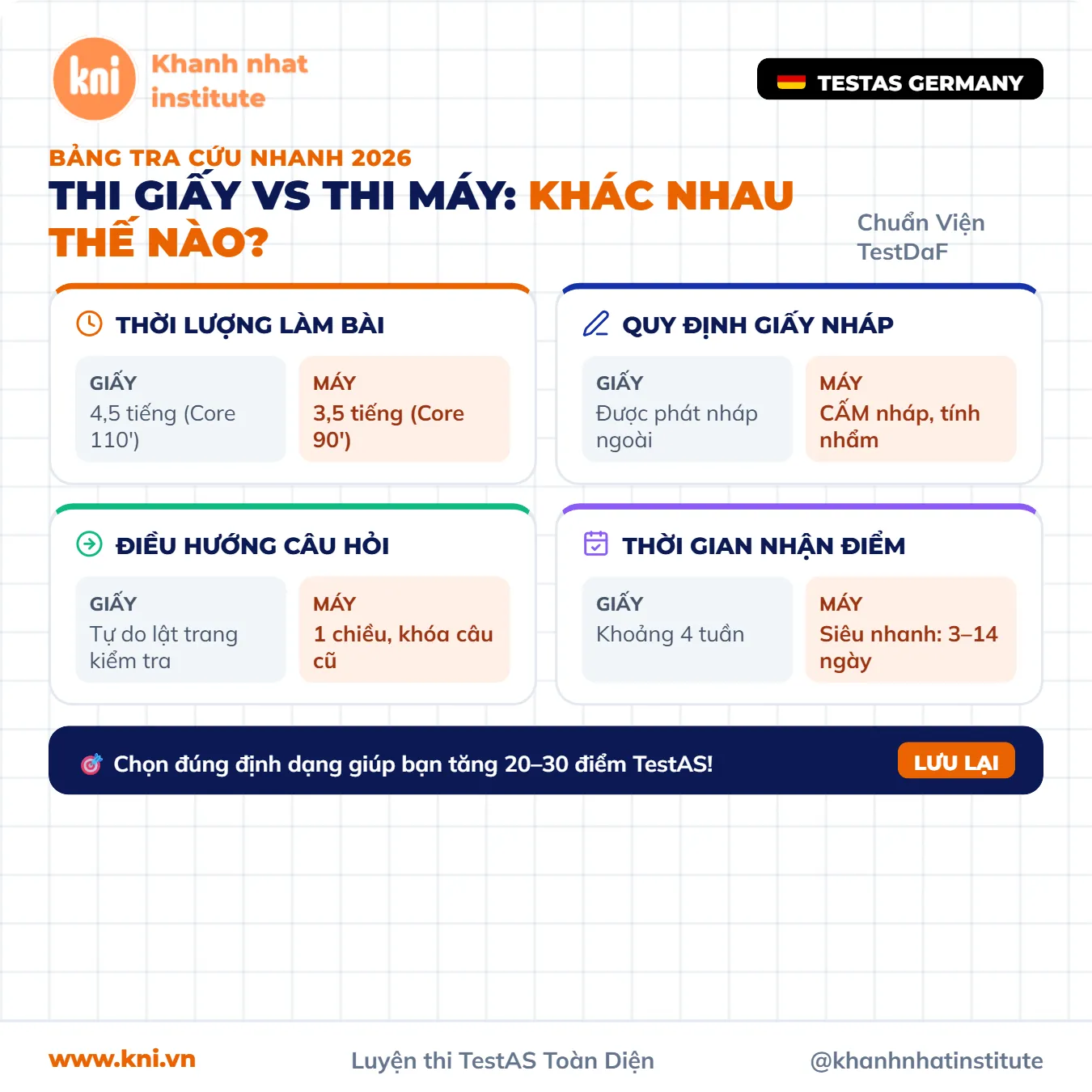 Digital TestAS Là Gì? So Sánh Chi Tiết TestAS Thi Trên Giấy Và Trên Máy Tính
