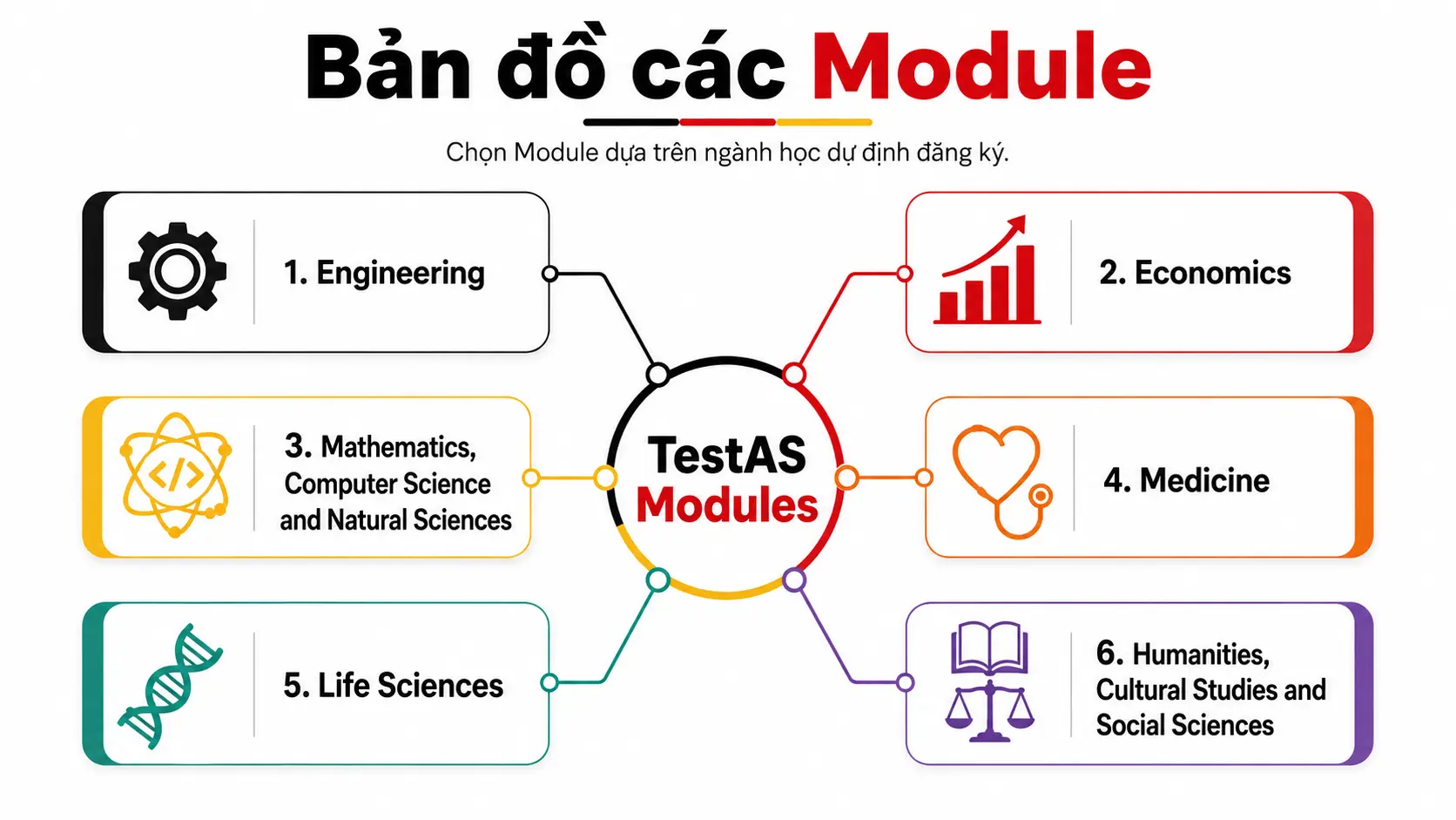 Comparing Paper-based and Digital TestAS exam structures