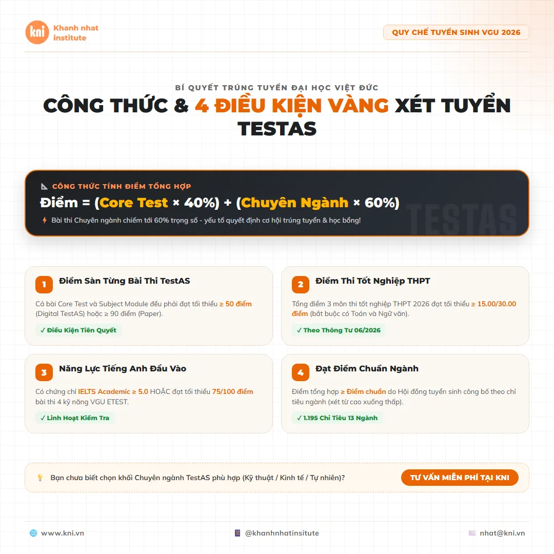 4 điều kiện xét tuyển VGU bằng TestAS năm 2026