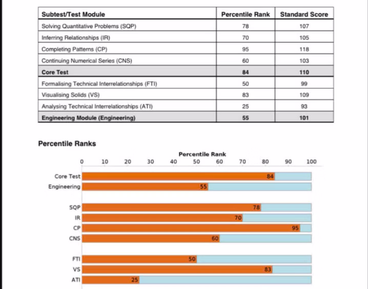 Customer Review 7