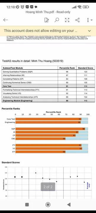 Đánh giá học viên KNI #39 - Luyện thi TestAS